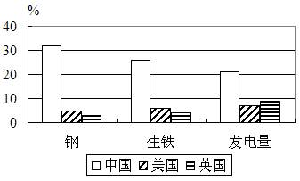 中学历史教学园地（www.zxls.com）——全国文章总量、访问量最大的历史教学网站。