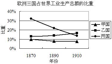 中学历史教学园地（www.zxls.com）——全国文章总量、访问量最大的历史教学网站。