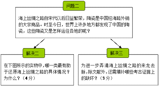 中学历史教学园地（www.zxls.com）——全国文章总量、访问量最大的历史教学网站。